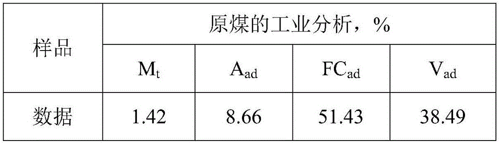 Forming destructive distillation method for crushed low metamorphic coal powder, asphalt and tar residues