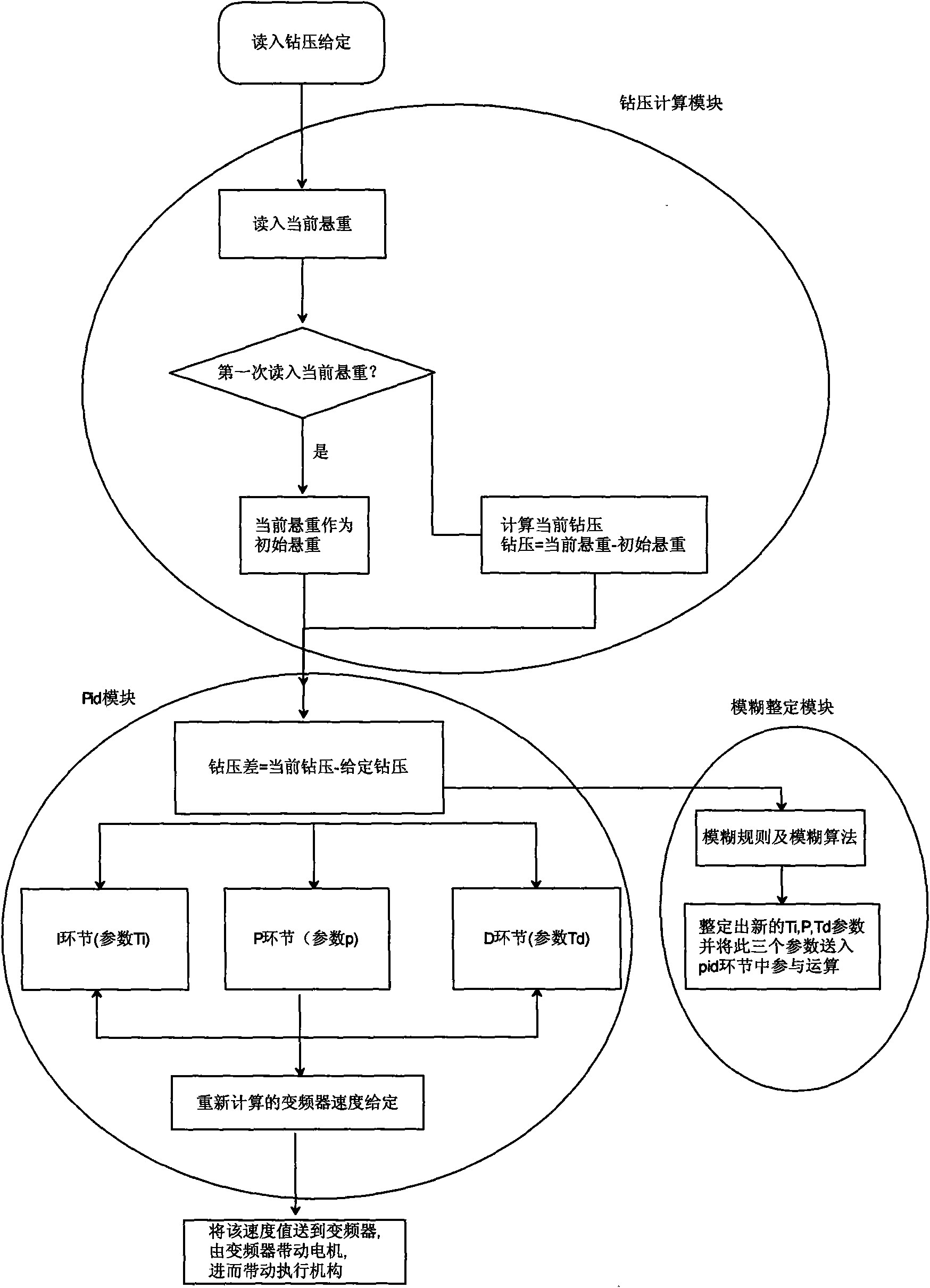 Wide-adaptive novel automatic driller