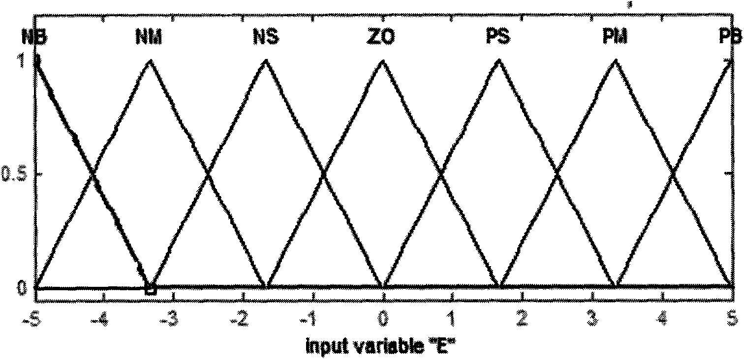 Wide-adaptive novel automatic driller