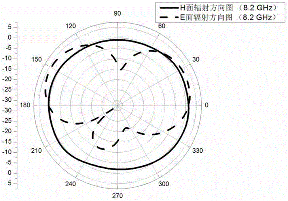 Ultra-wideband monopole antenna with three band rejection characteristics