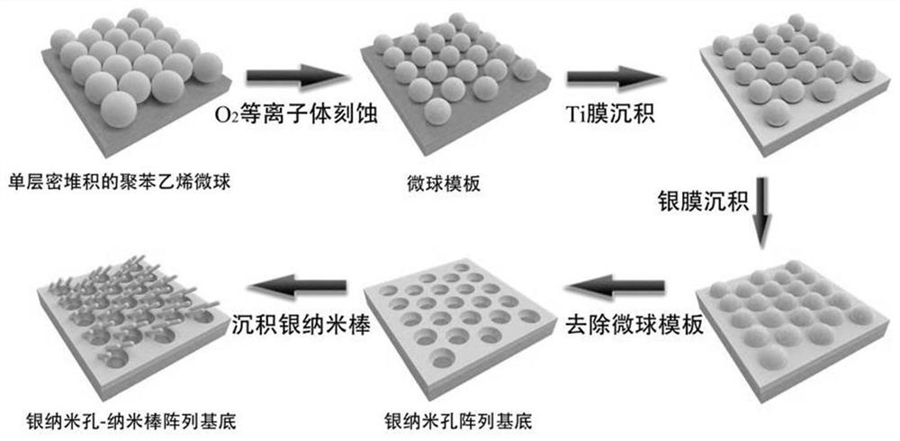 sers-spr dual-mode sensor and its preparation method and application