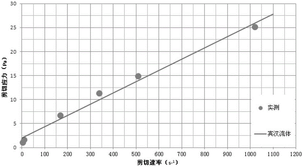 Method for recognizing type of fluid flowing into well