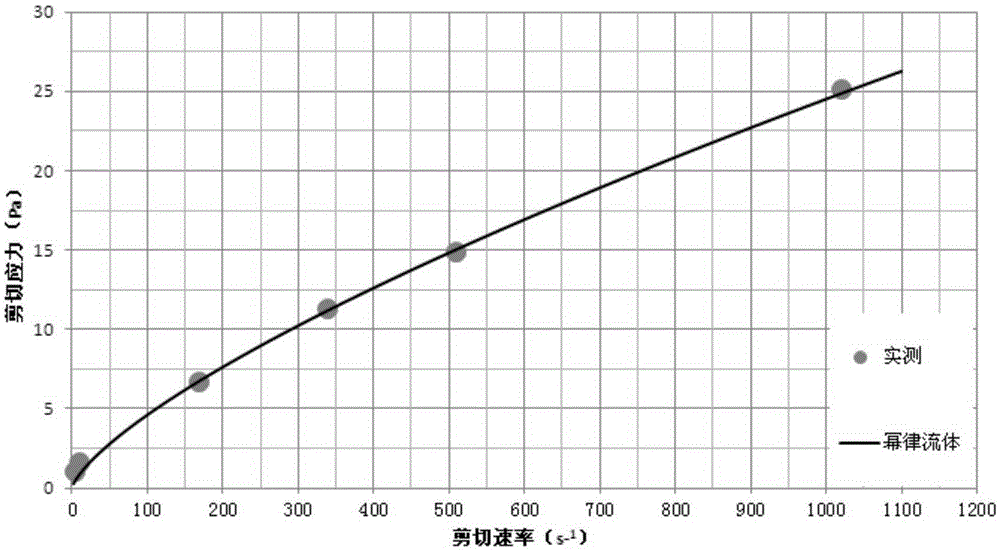 Method for recognizing type of fluid flowing into well