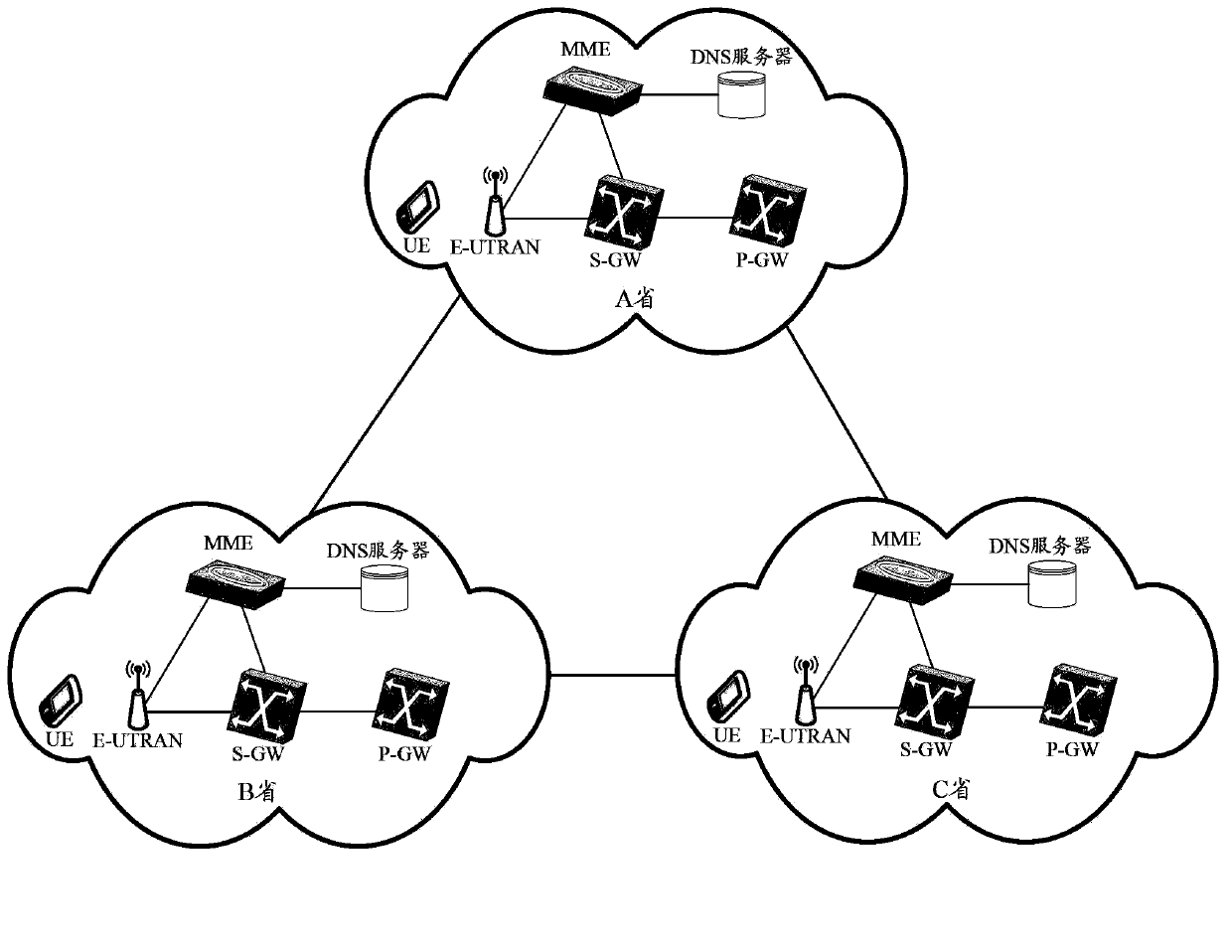 Mobile management method and entity