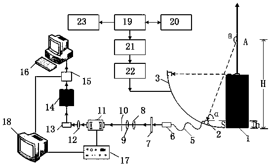 Tropospheric atmospheric temperature profile measurement method, device and control method