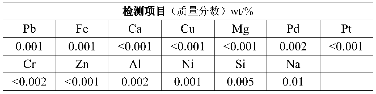 Method for recovering rhodium from rhodium-containing organic wastewater to prepare rhodium chloride