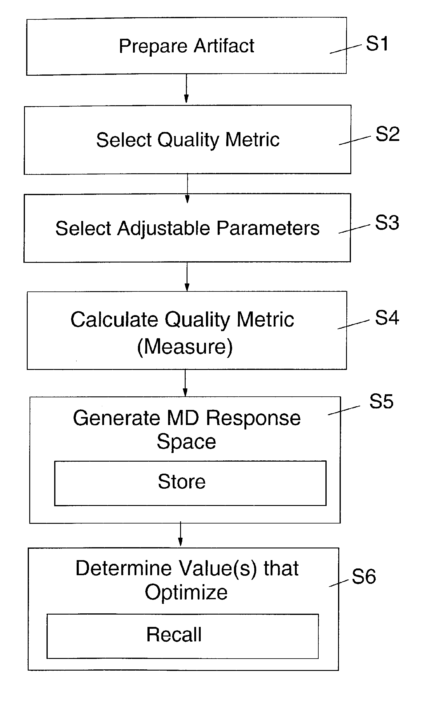 Measurement system optimization