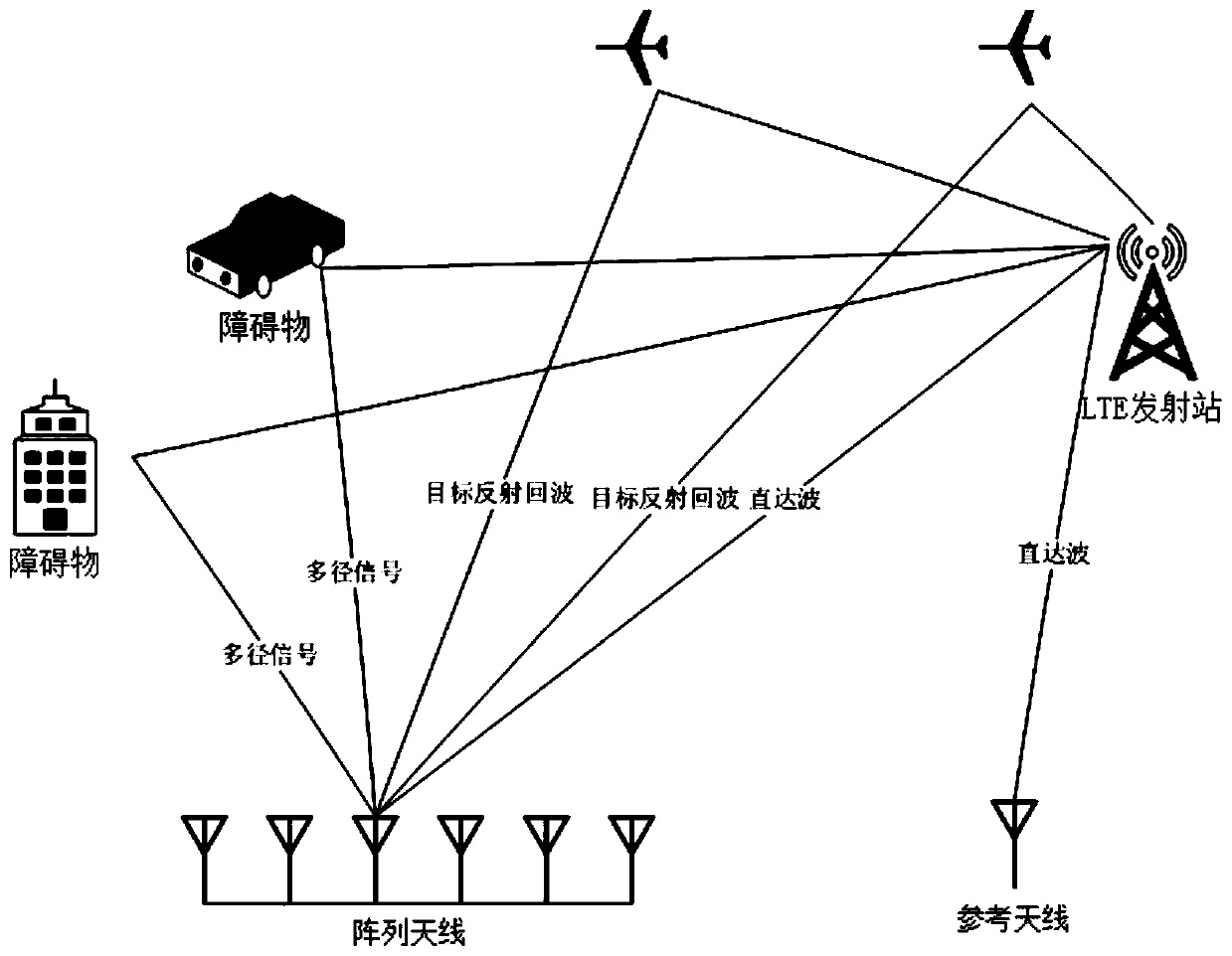 Frequency domain fuzzy sub-peak suppression method for LTE external radiation source radar