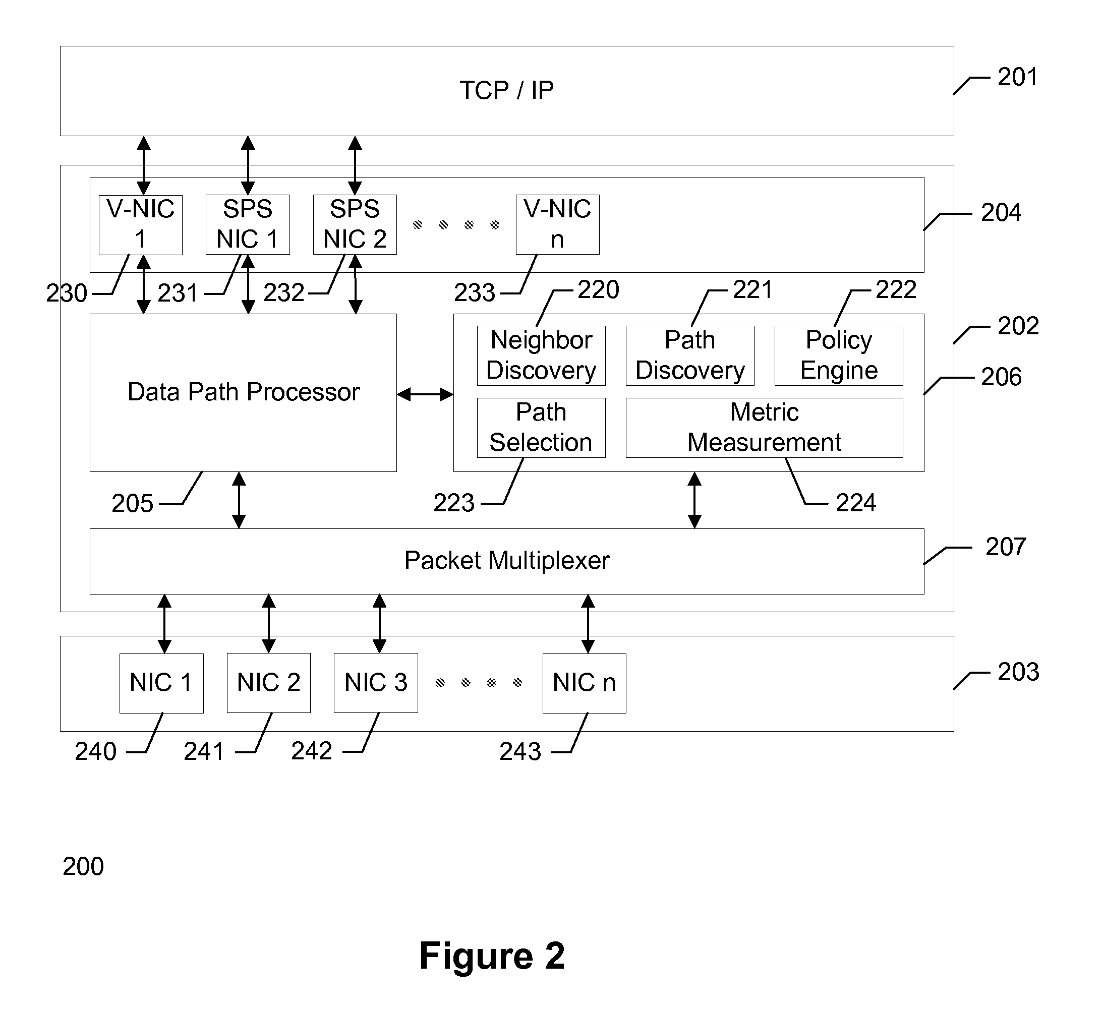 Method and apparatus for sending a packet from a source node to a destination node in the same broadcast domain