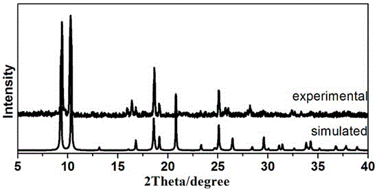 Preparation method of spindle-shaped metal organic framework compound grains