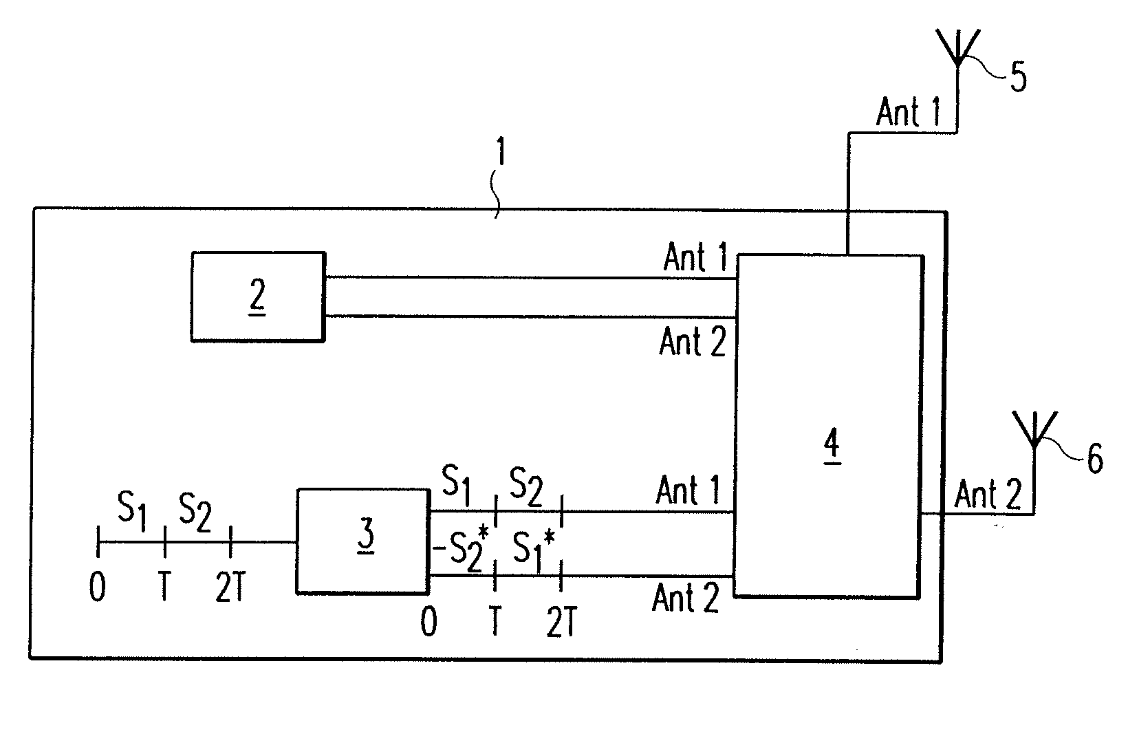 Pilot pattern design for a sttd scheme in an OFDM system