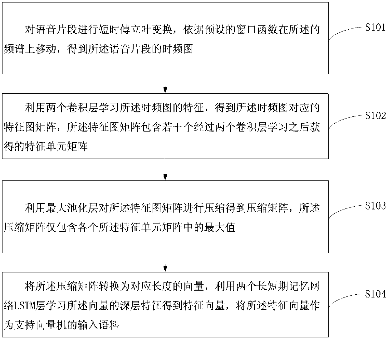 Interaction-oriented speech corpus processing method and device