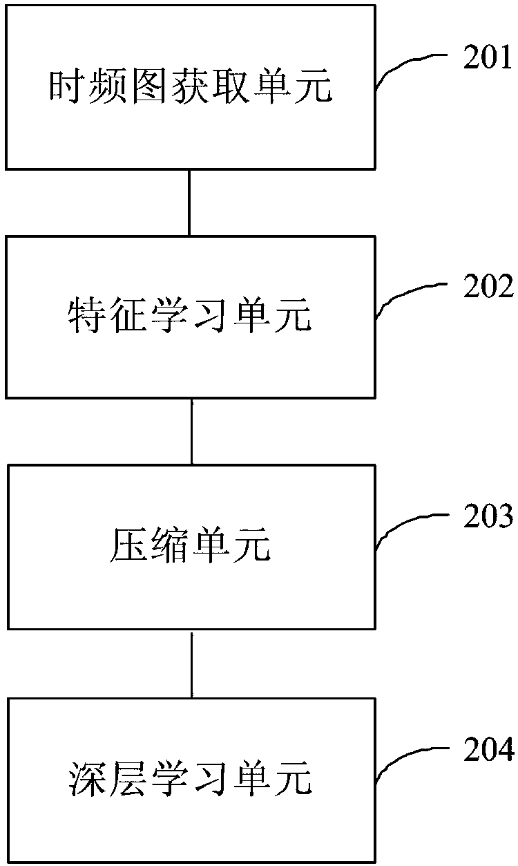 Interaction-oriented speech corpus processing method and device