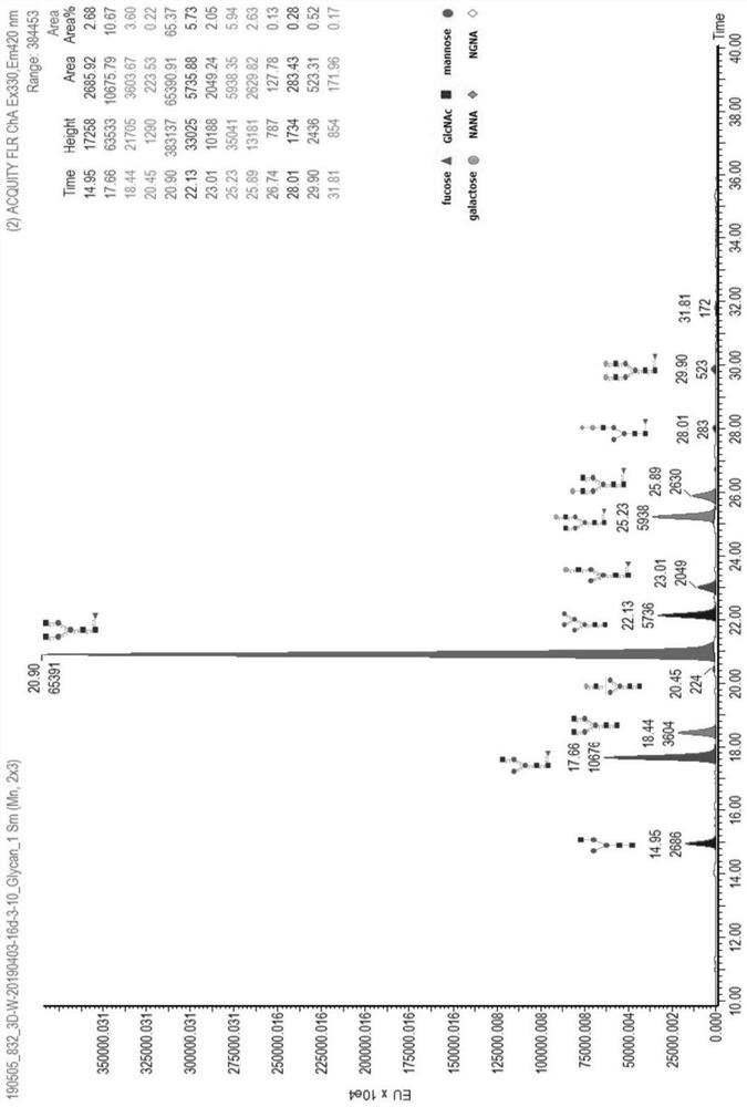 Protein expression method