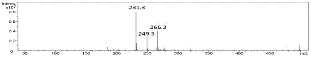 Method for extracting manglietia fordiana total sesquiterpene lactone extract