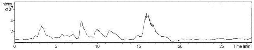 Method for extracting manglietia fordiana total sesquiterpene lactone extract