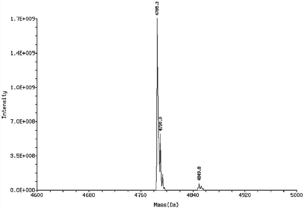 Rabies virus inhibition polypeptide as well as preparation method and application thereof