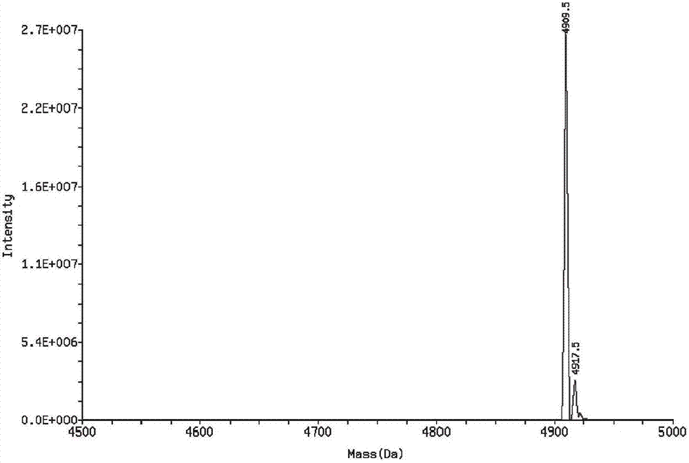 Rabies virus inhibition polypeptide as well as preparation method and application thereof