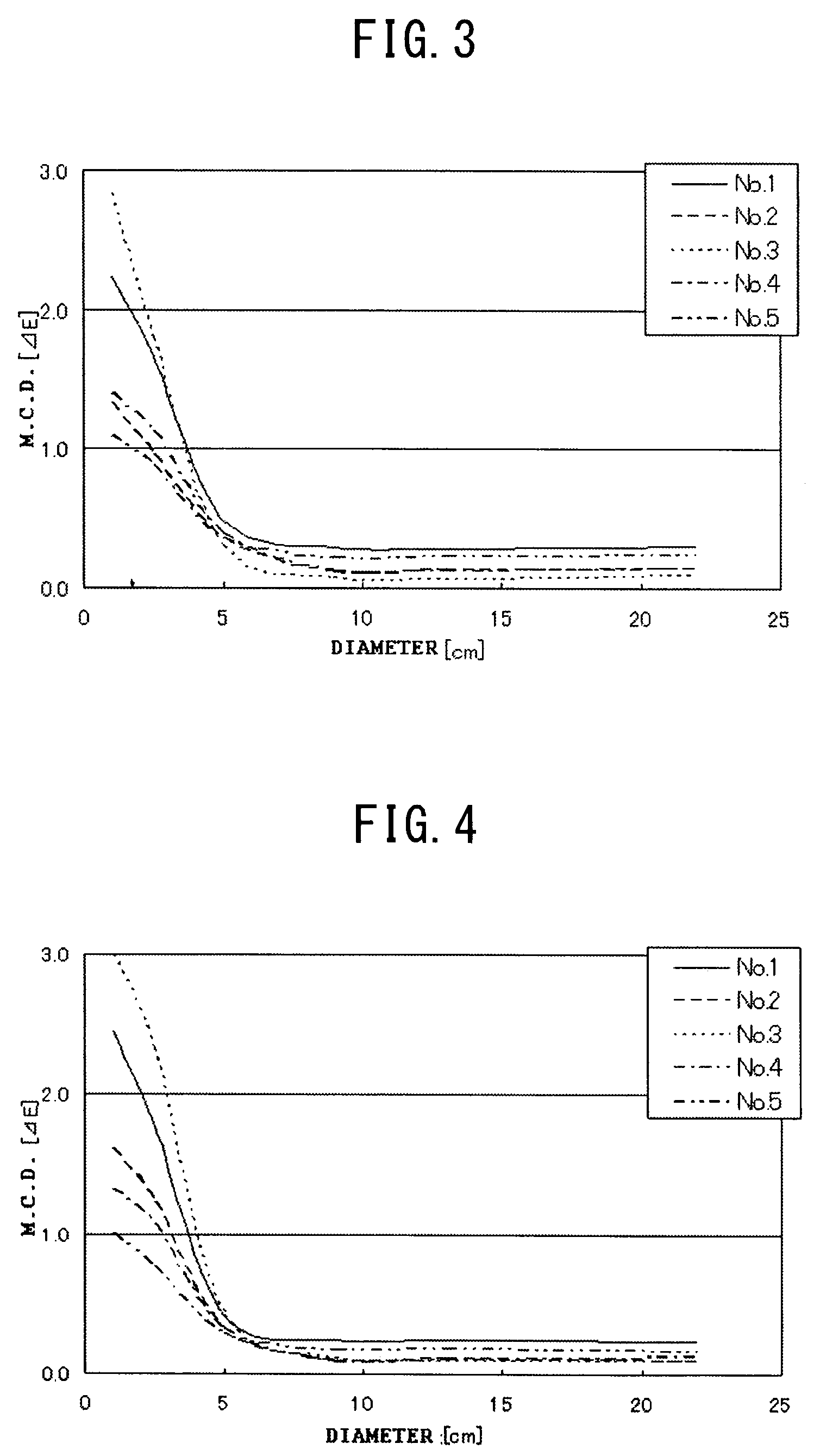 Color inspection system