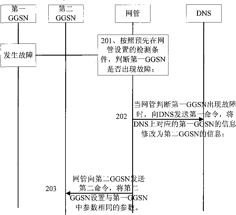 Method and system for automatically restoring fault, and control network element