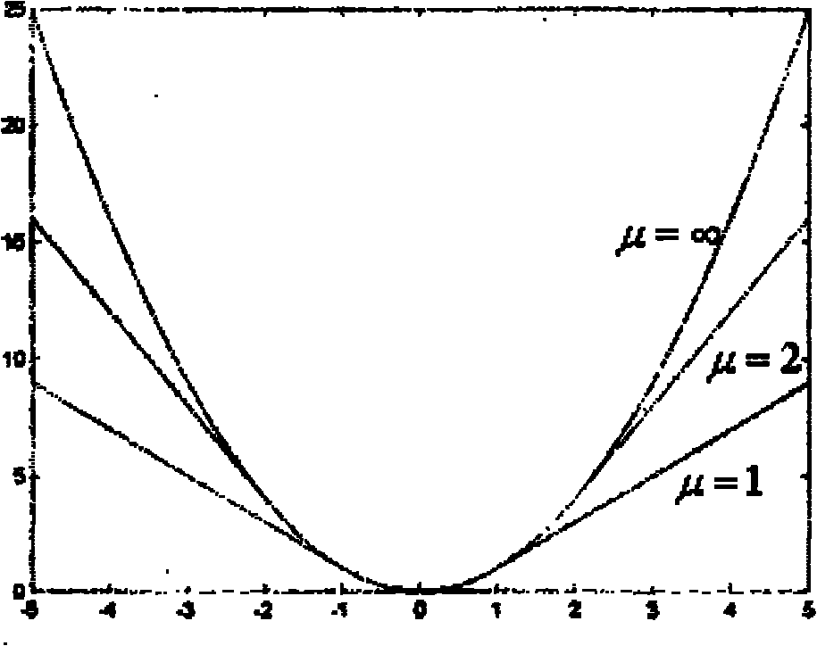 Adaptive variation remotely sensed image fusion method