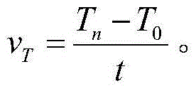 Obtaining method of automobile passenger compartment cooling rate