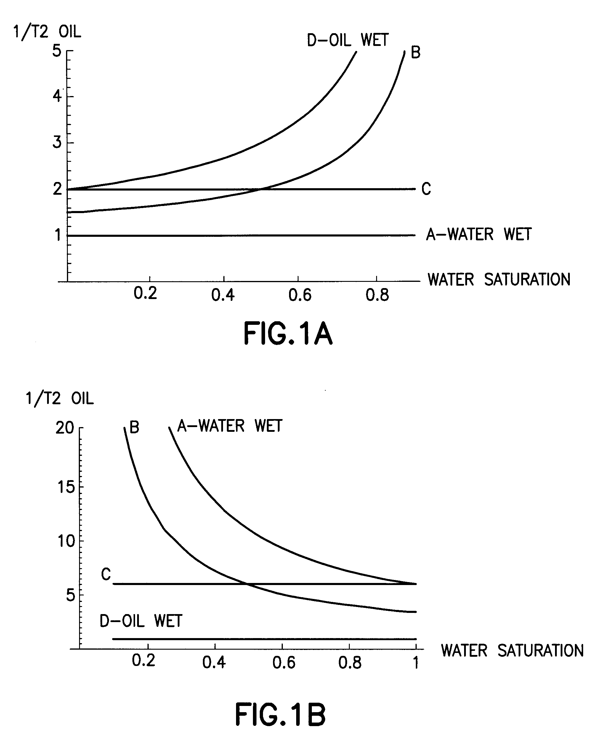 Continuous wettability logging based on nmr measurements