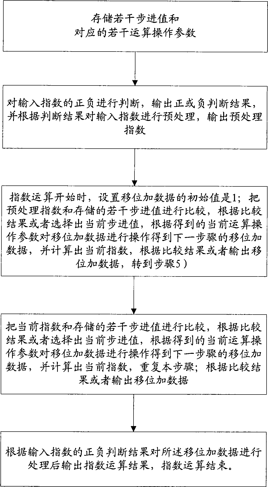 Index operation method and device