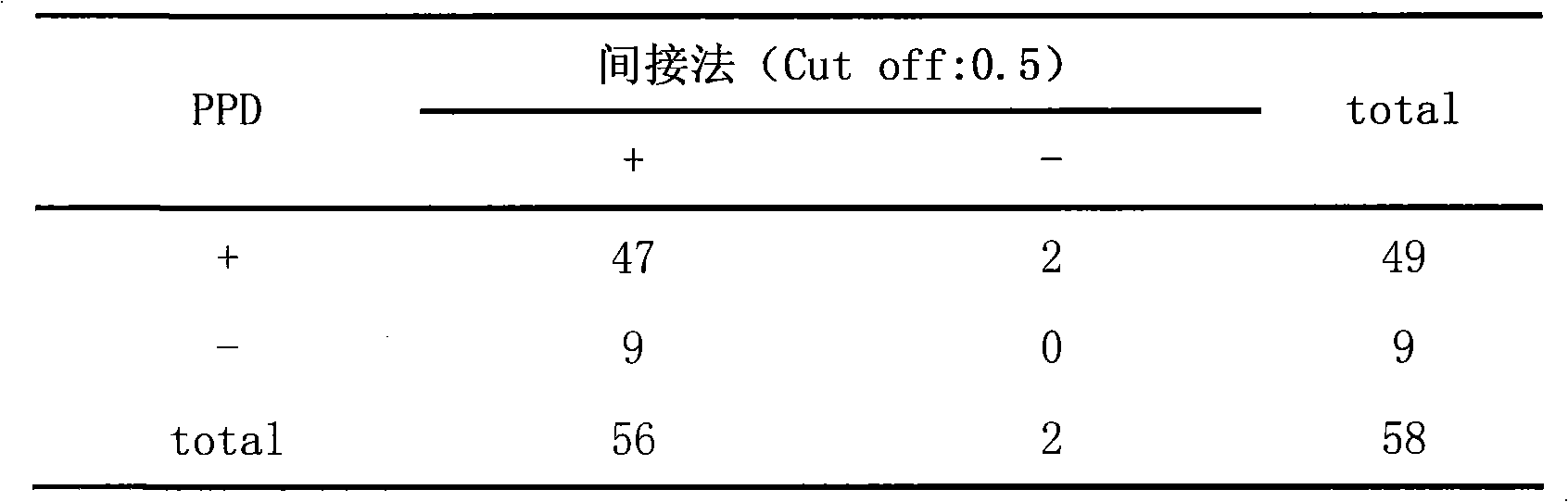 Kit of Mycobacterium tuberculosis and detection method thereof