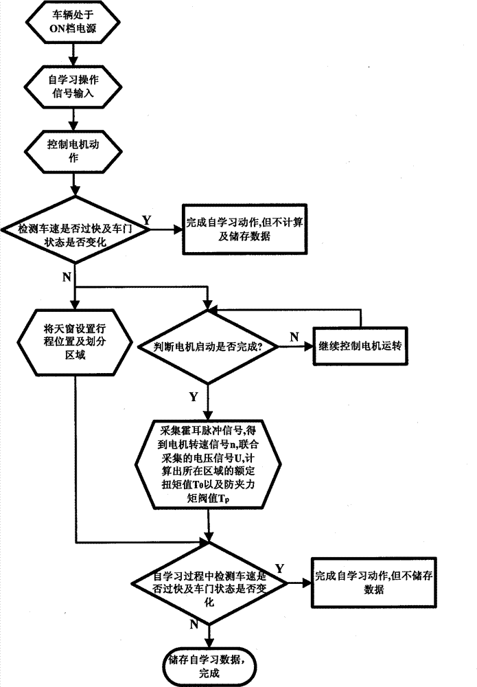 Anti-pinch control method for vehicle open-close body