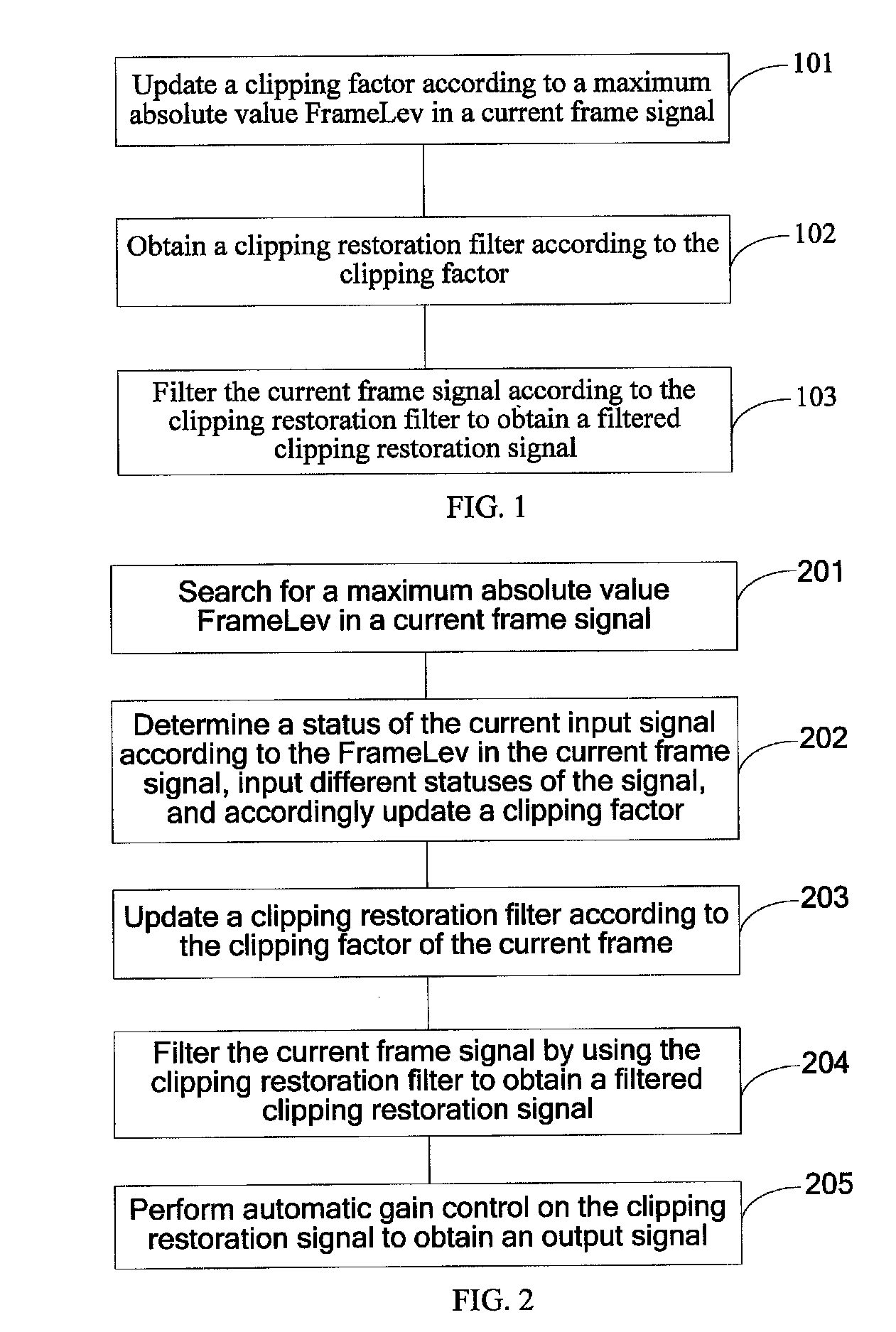 Method and device for clipping control