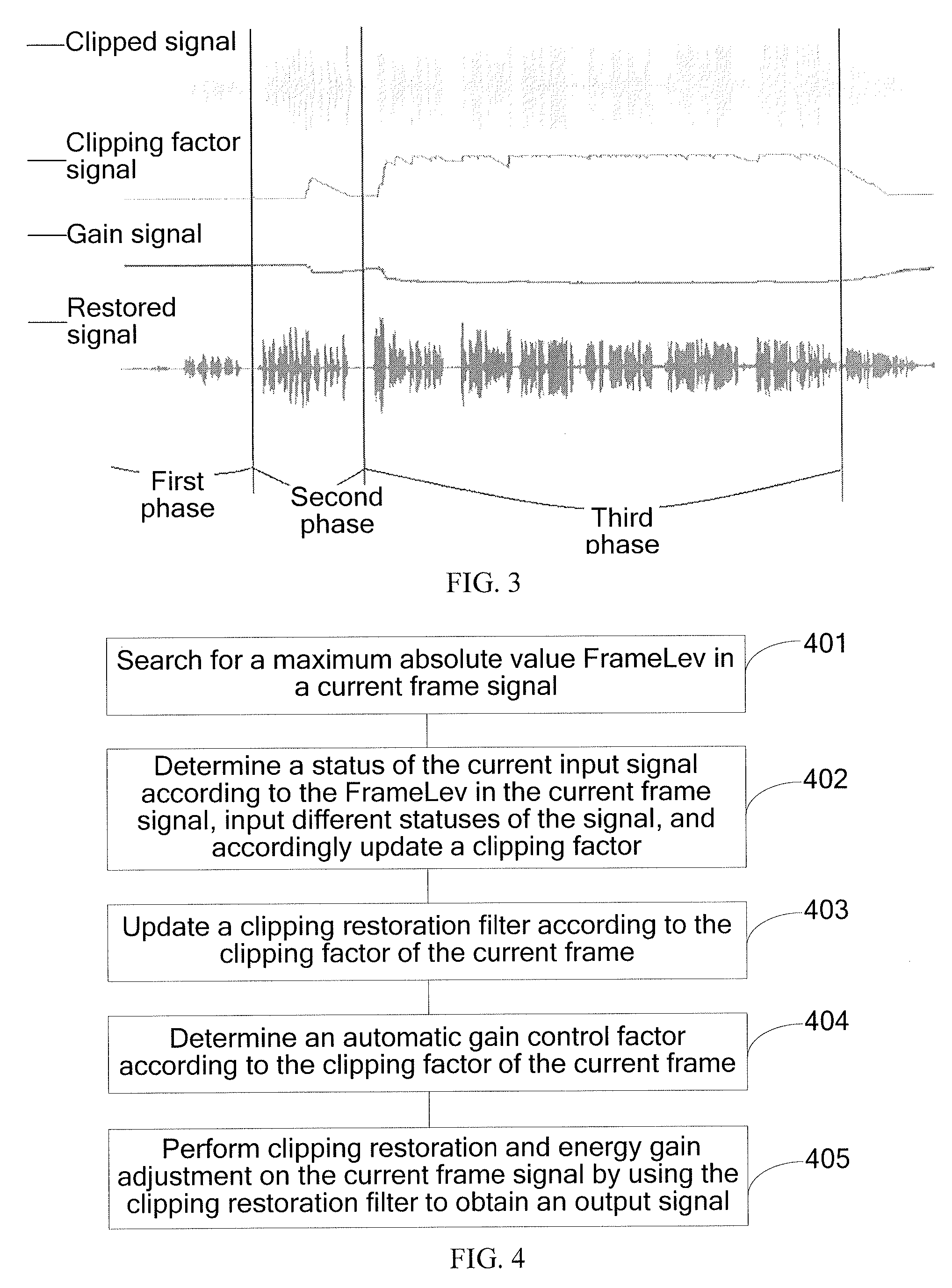 Method and device for clipping control