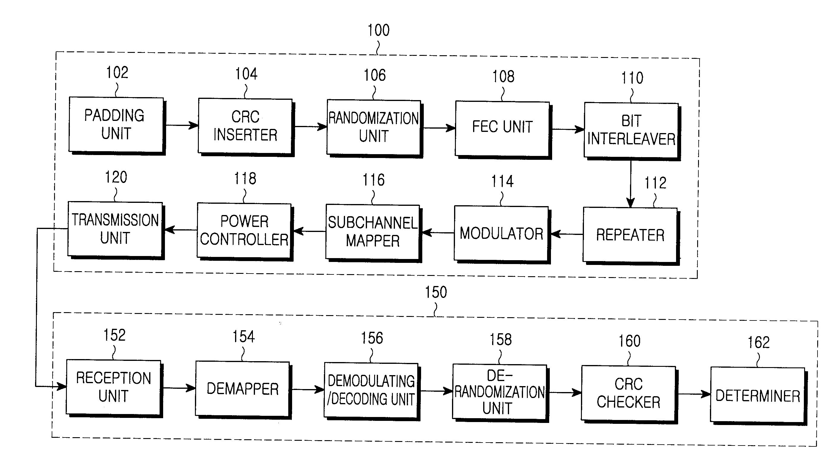 System and method for transmitting/receiving data in communication system