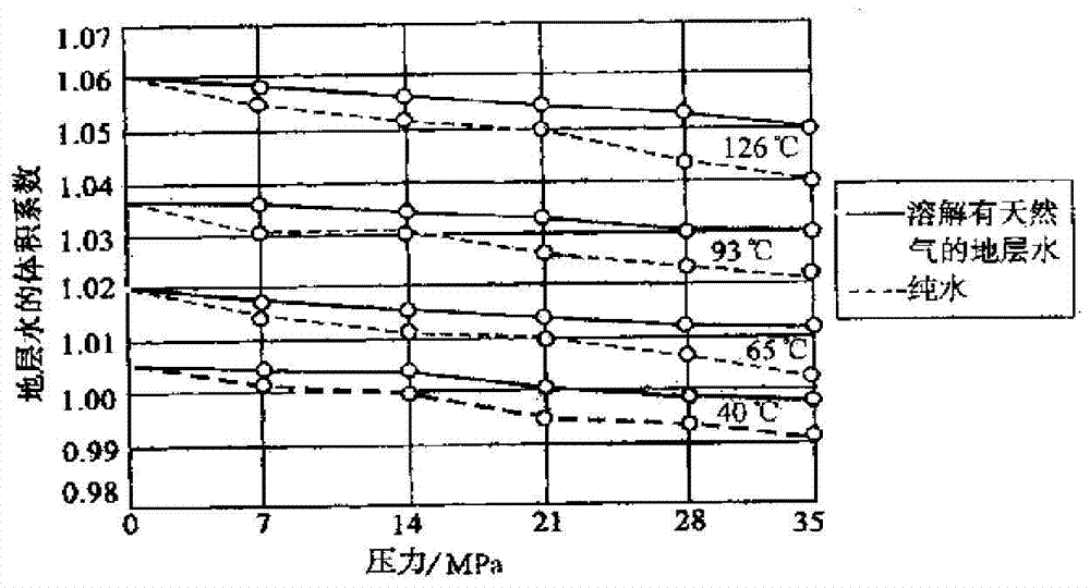 A method for measuring formation water production rate