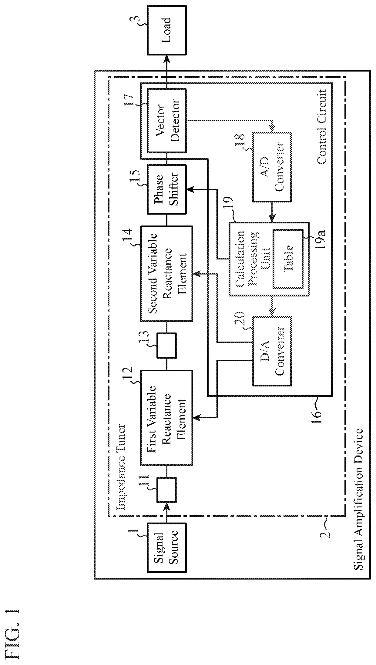 Impedance tuner and signal amplification device