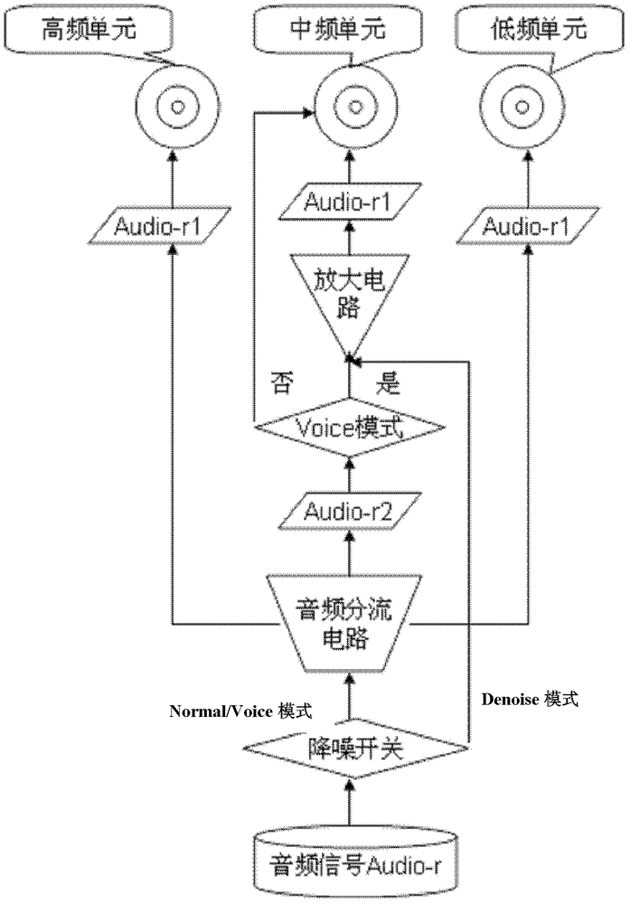 A mobile terminal based on multi-unit speakers