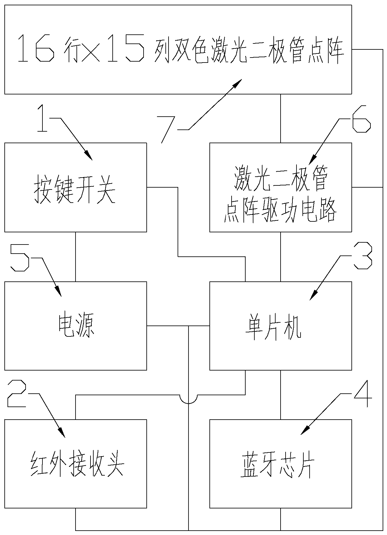 A laser show method