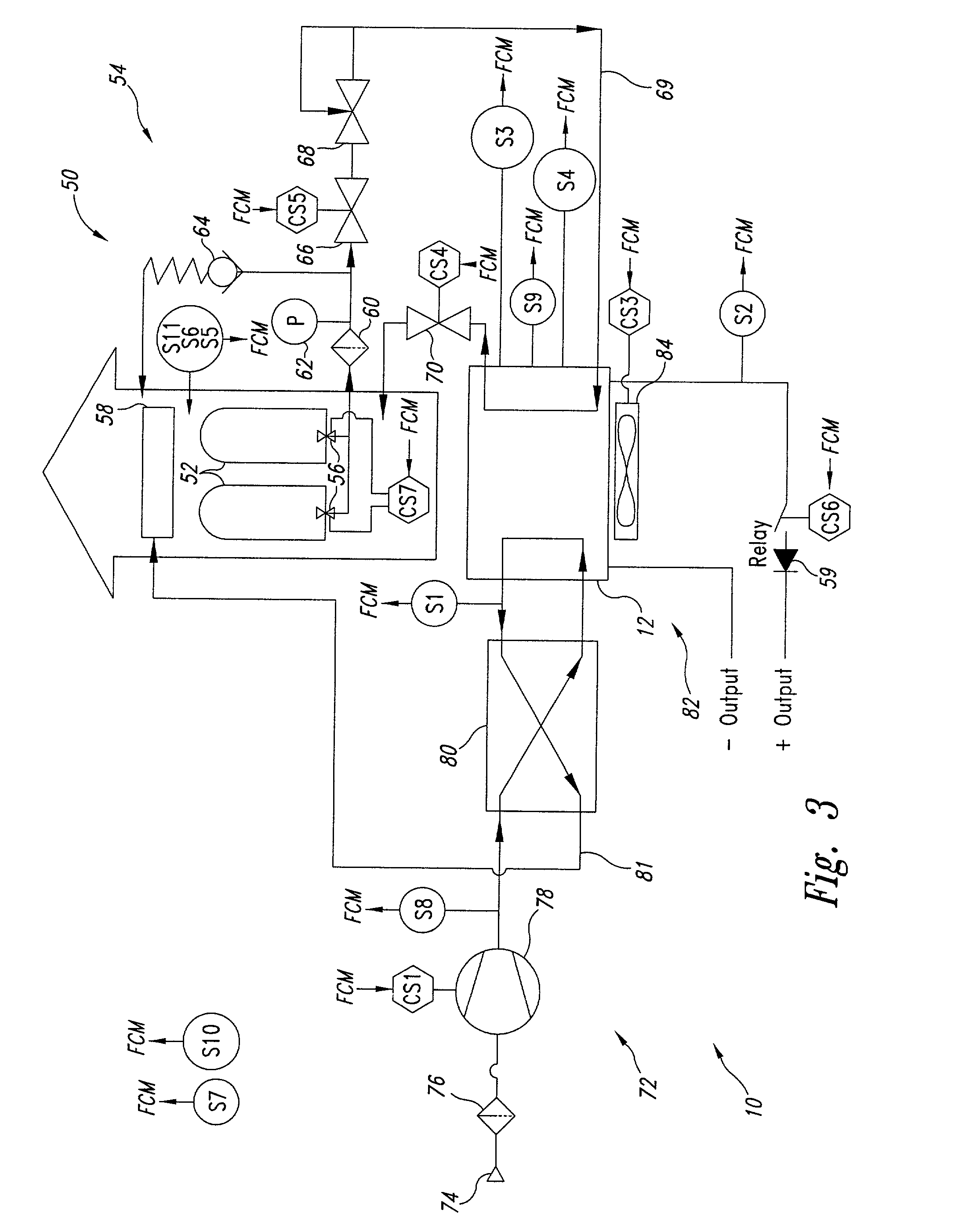 Fuel cell system method, apparatus and scheduling