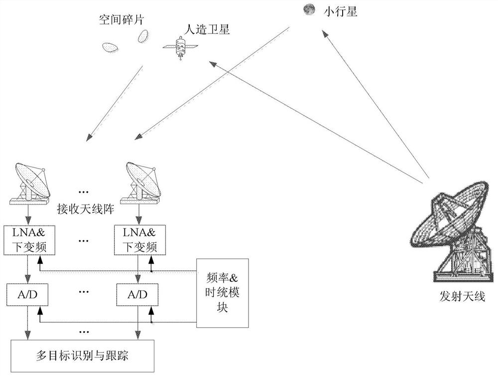 Space multi-target detection system and method