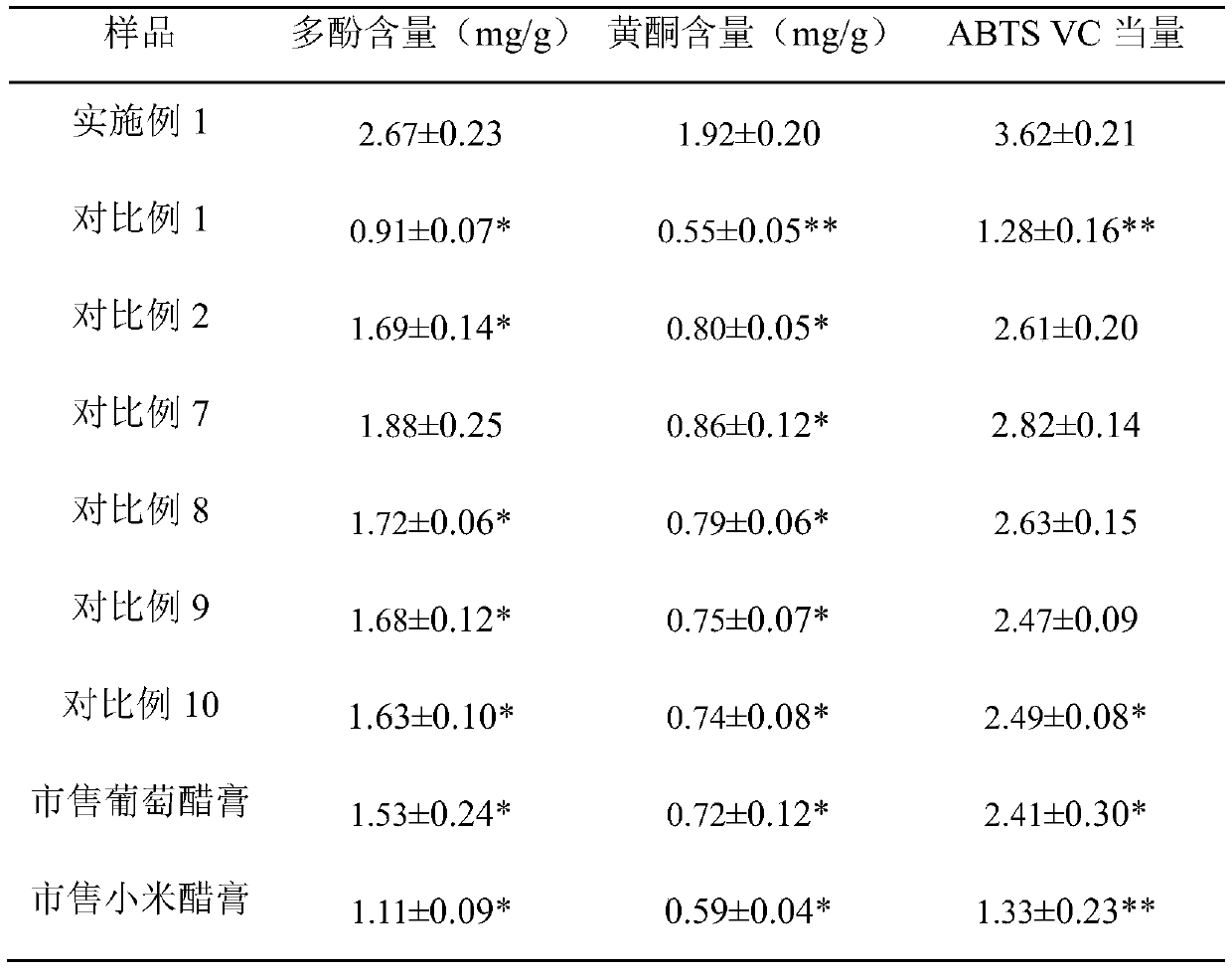 Anti-alcohol fruit vinegar paste and preparation method and application thereof