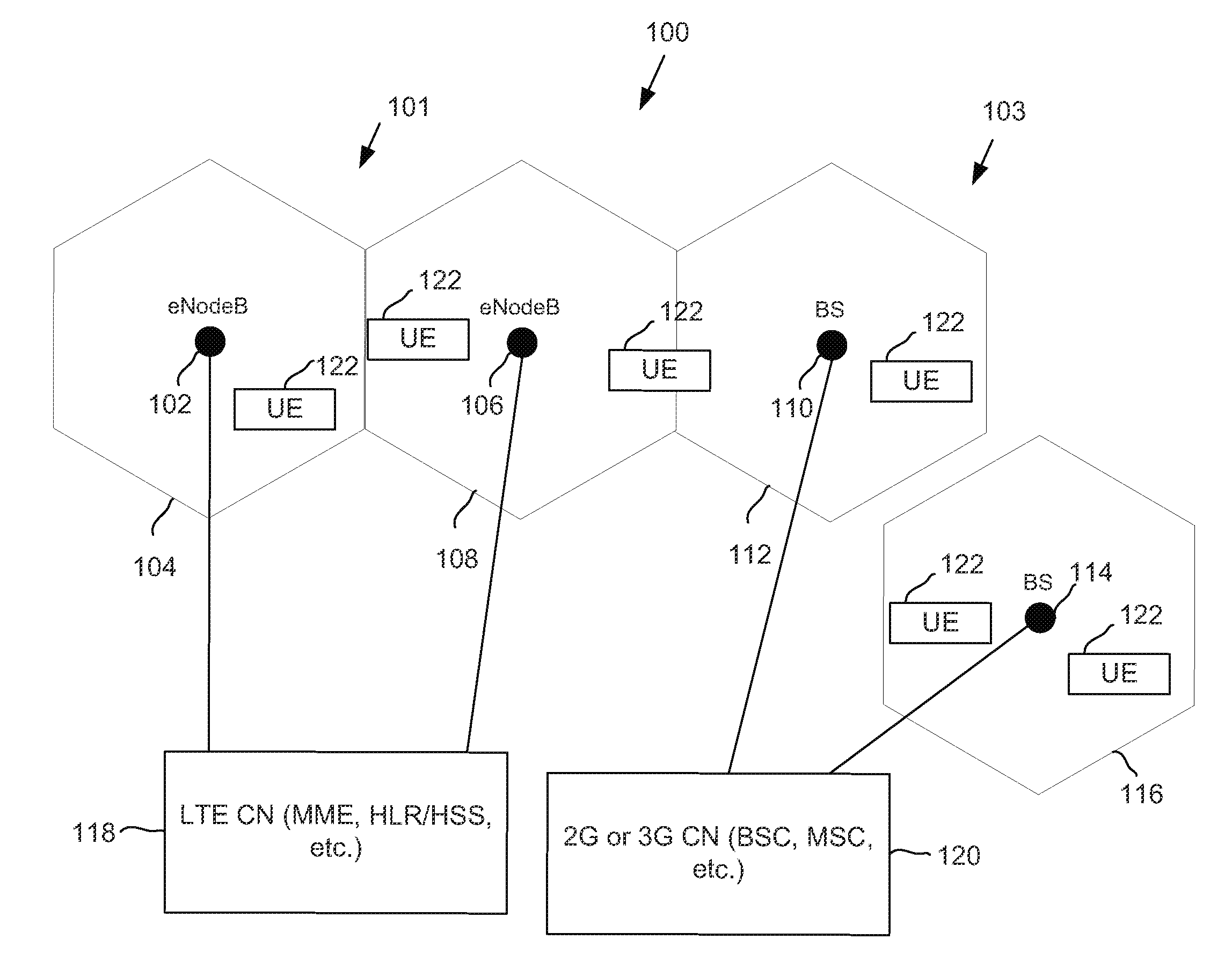 RF chain usage in a dual network architecture