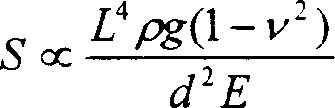 Non-alkali glass composition of high specific modulus value and its use