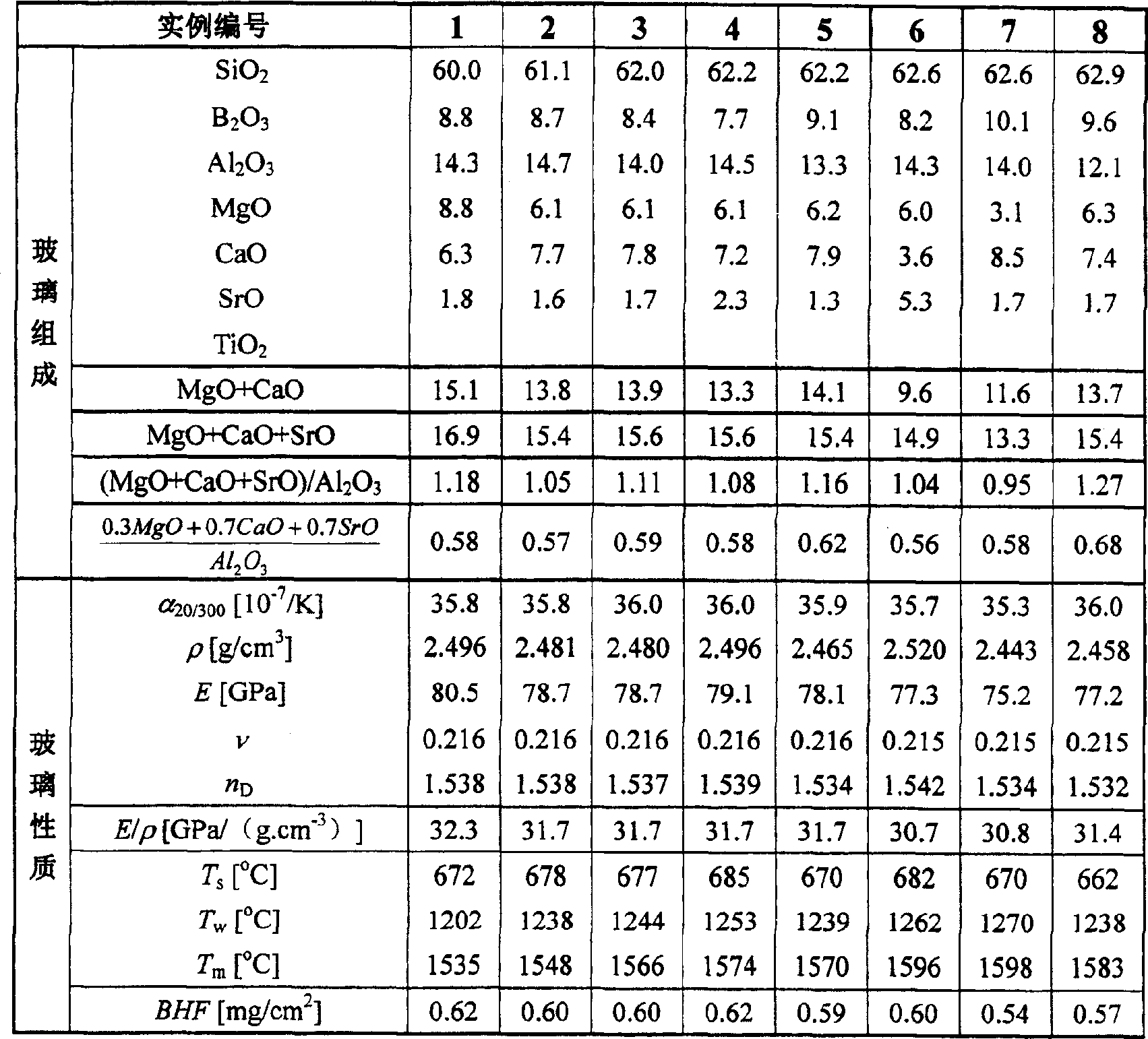 Non-alkali glass composition of high specific modulus value and its use