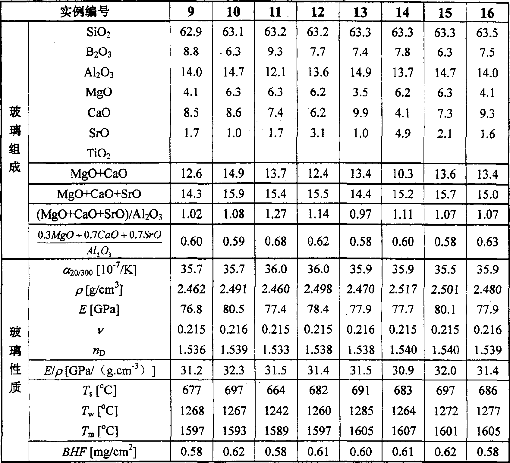 Non-alkali glass composition of high specific modulus value and its use