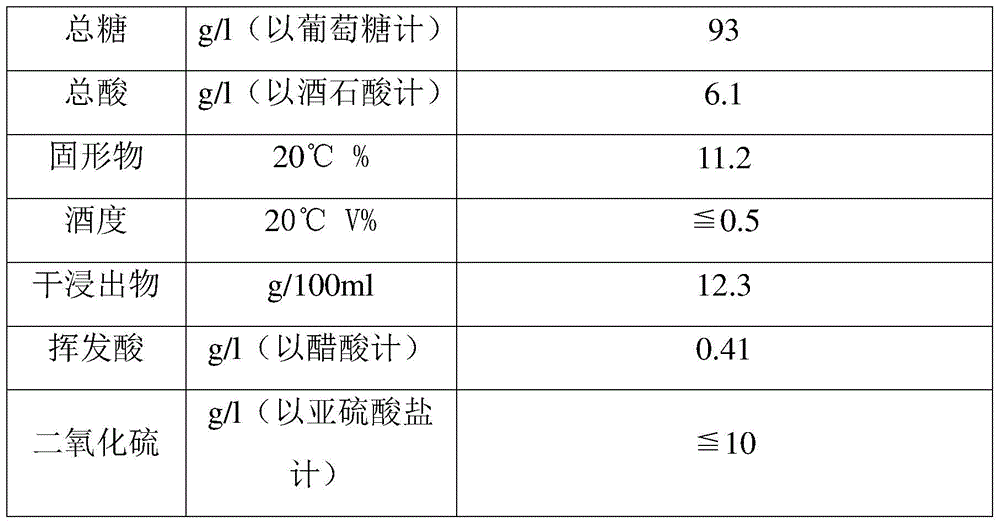 A kind of production technology of non-alcoholic wolfberry fruit wine