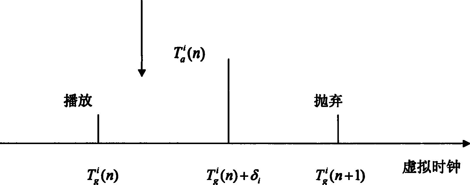 Method for testing lip synchronization for multimedia audio/video stream