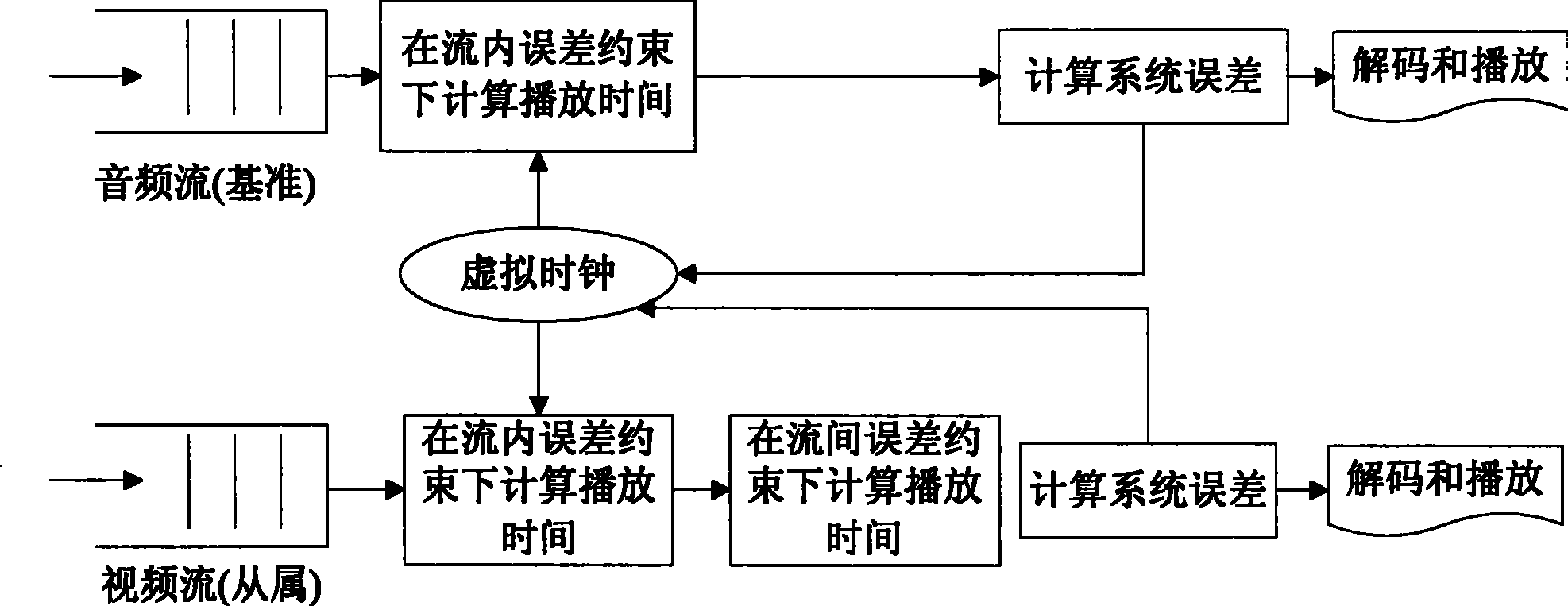 Method for testing lip synchronization for multimedia audio/video stream