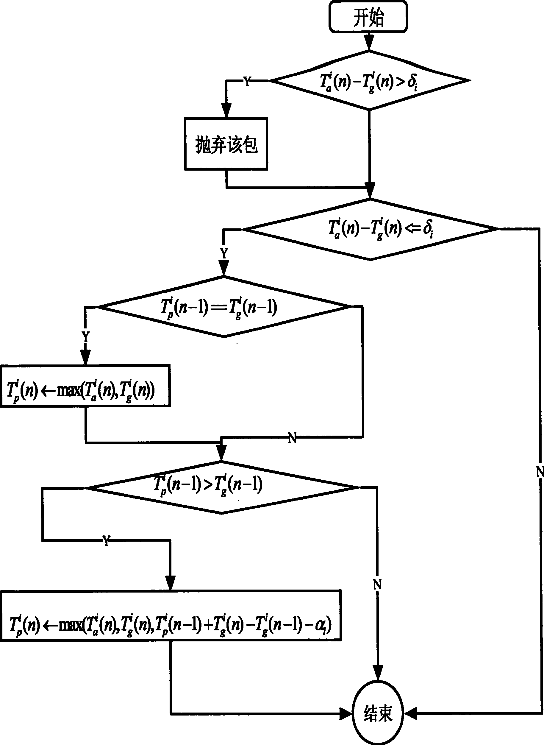 Method for testing lip synchronization for multimedia audio/video stream