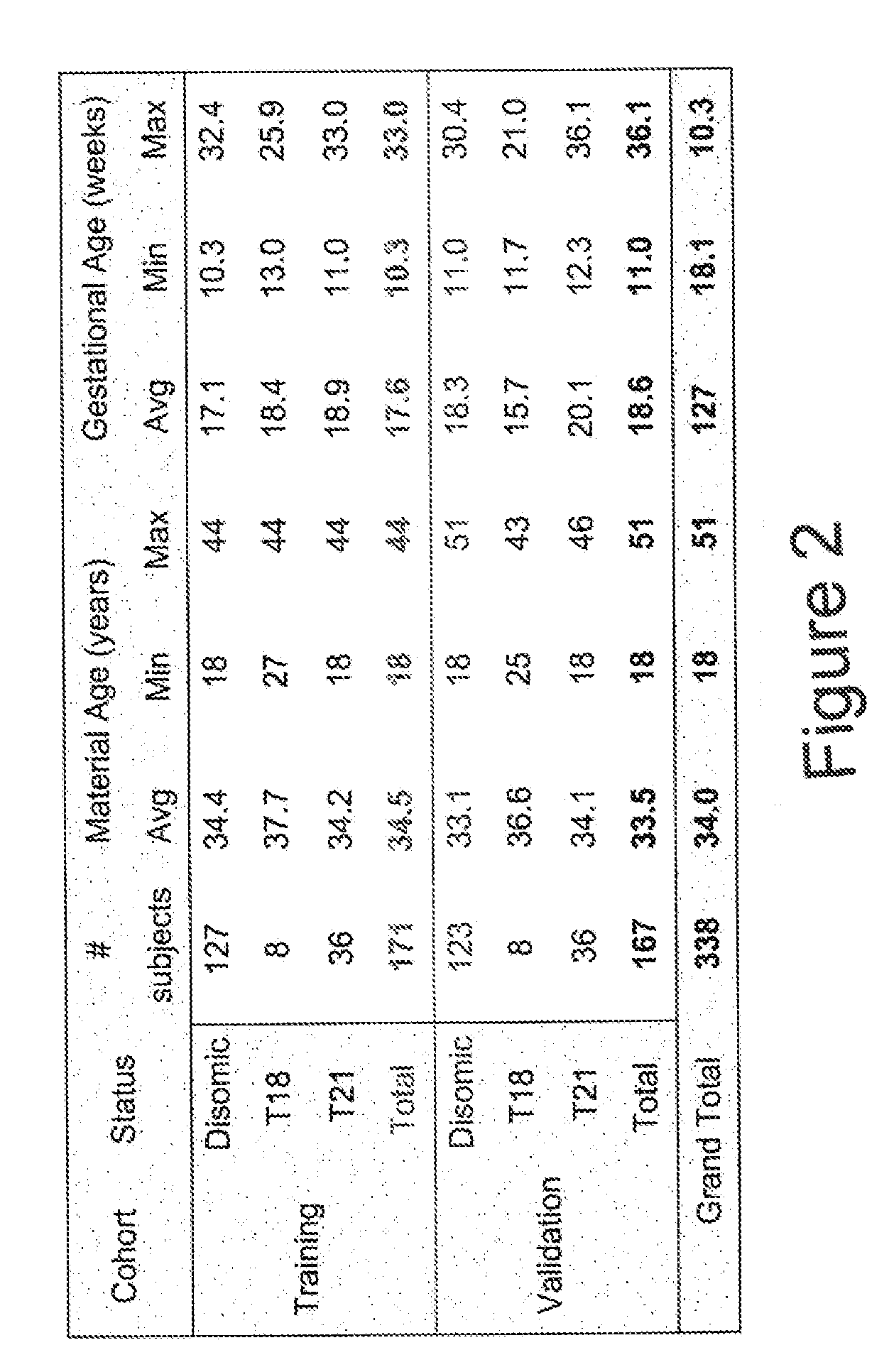 Risk calculation for evaluation of fetal aneuploidy