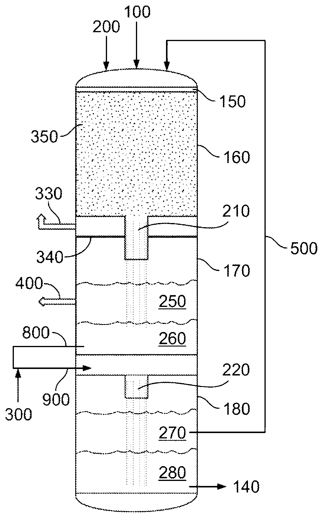 Separation process